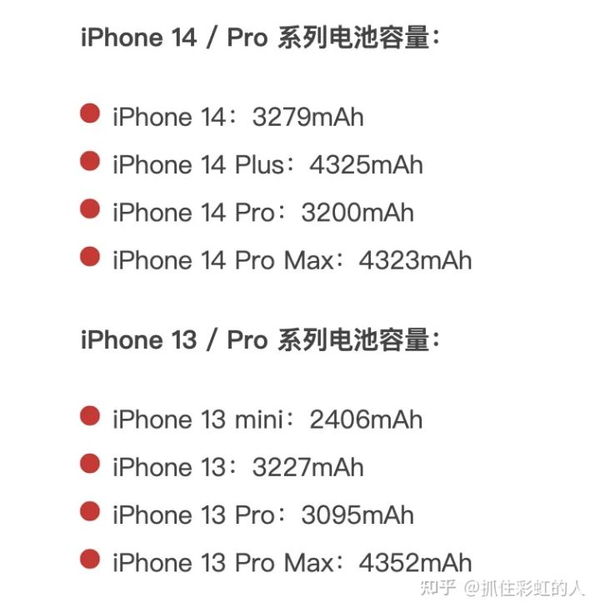 iPhone 14 Plus 值得买吗?