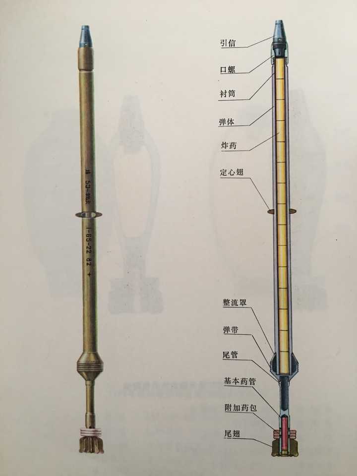 火炮所用的超口径的炮弹是个什么样子?