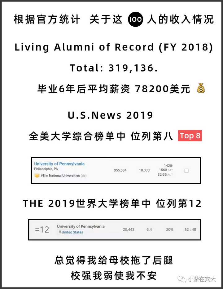 在宾夕法尼亚大学 University Of Pennsylvania 就读是怎样一番体验 知乎