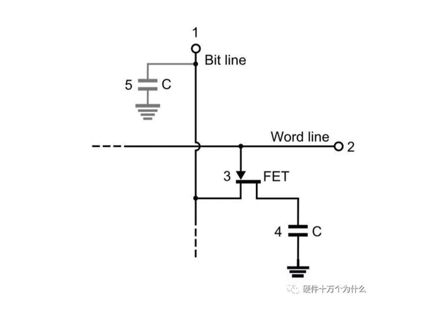 为什么 C 语言被称为「最接近硬件的编程语言」？