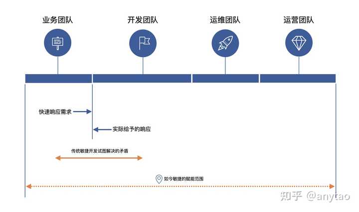 你如何理解敏捷开发 知乎 你如何理解敏捷开发 知乎