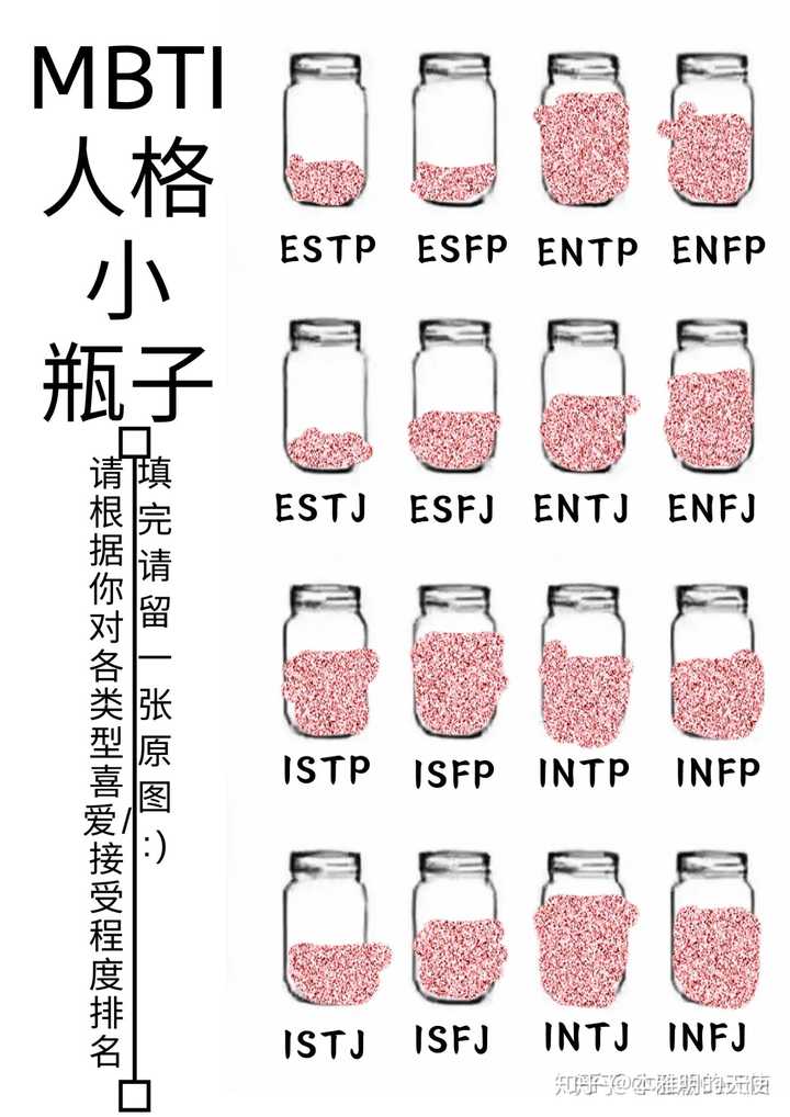 你最喜欢的mbti类型有哪些 知乎 你最喜欢的mbti类型有哪些 知乎