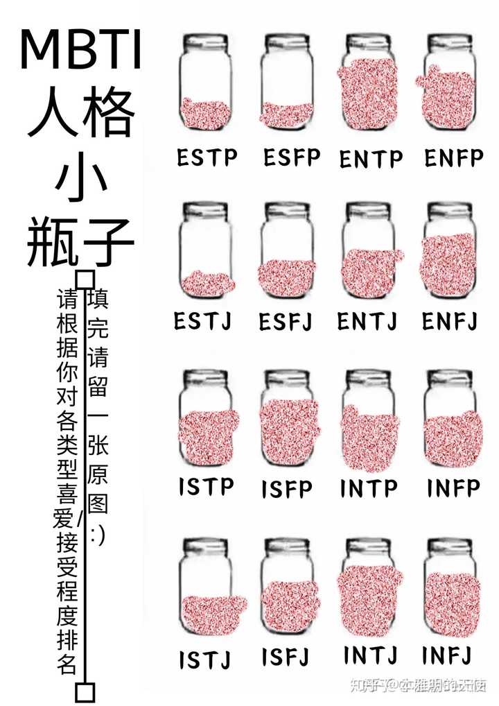 你最喜欢的mbti类型有哪些 知乎