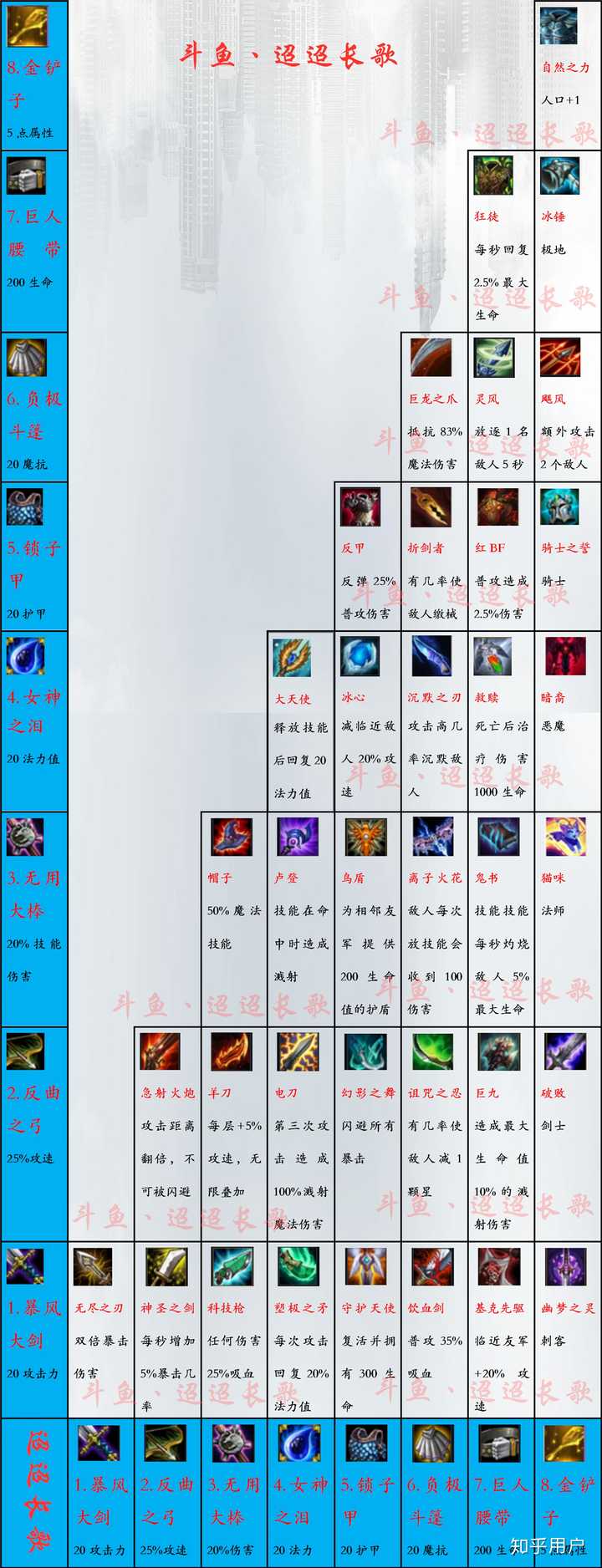 lol云顶之奕装备合成表