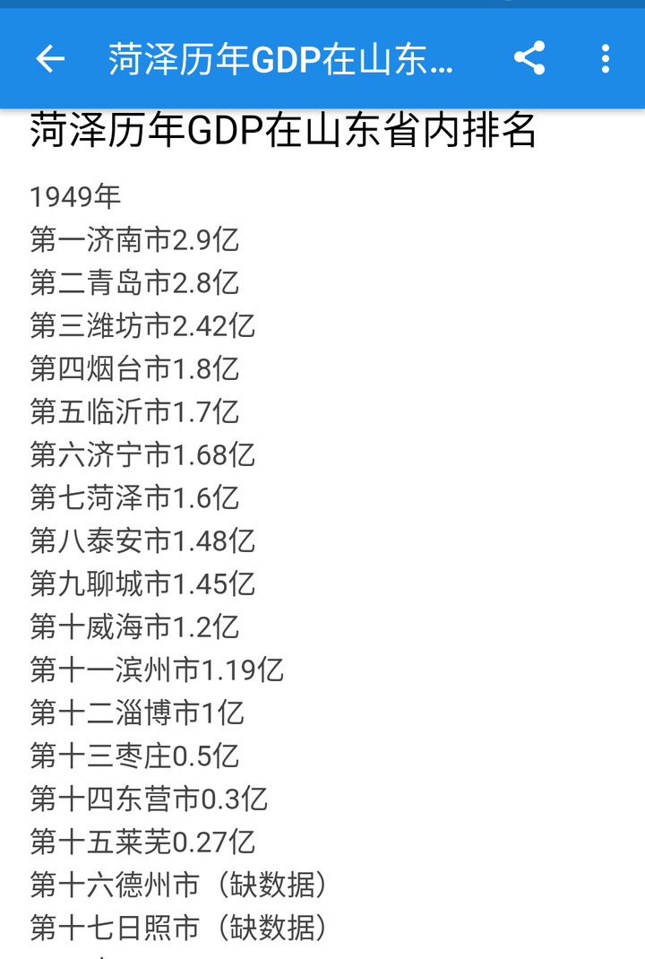 怎么看待山东菏泽的经济？