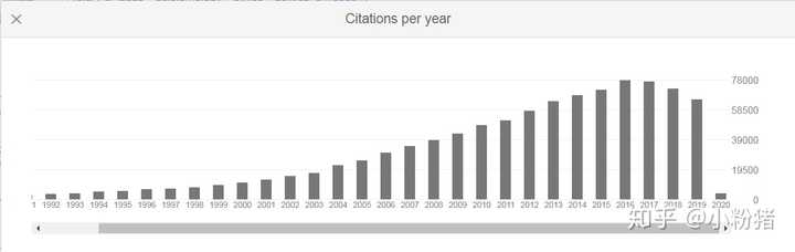 有史以来论文被引用数最多的学者都是谁 知乎