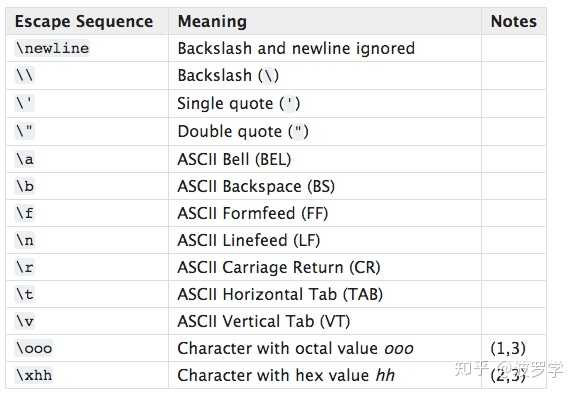 Python取消转义 除了r还有什么 可以调用函数取消转义吗 知乎 Python取消转义 除了r还有什么 可以调用函数取消转义吗 知乎