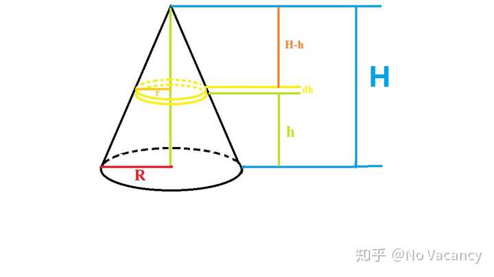 圆锥体的体积公式是怎么推导出来的 知乎 圆锥体的体积公式是怎么推导出来的 知乎