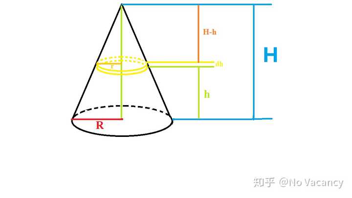 椎体体积 圆锥体积计算公式 锥体体积公式