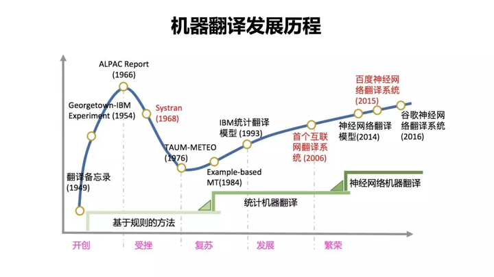 亚马逊智能仓库 人工_智能人工气候箱_对人工智能的认识