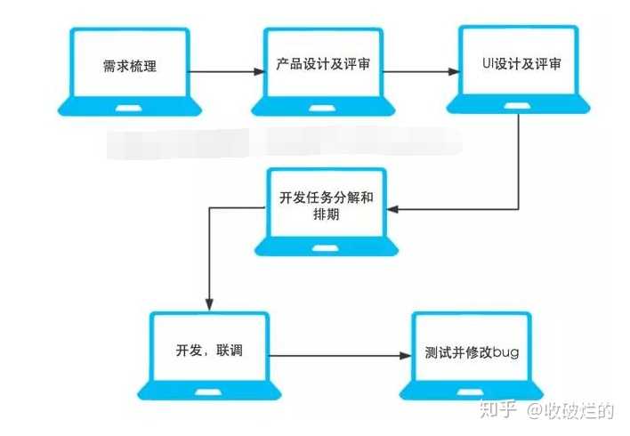 开发一个App需要的人员配置