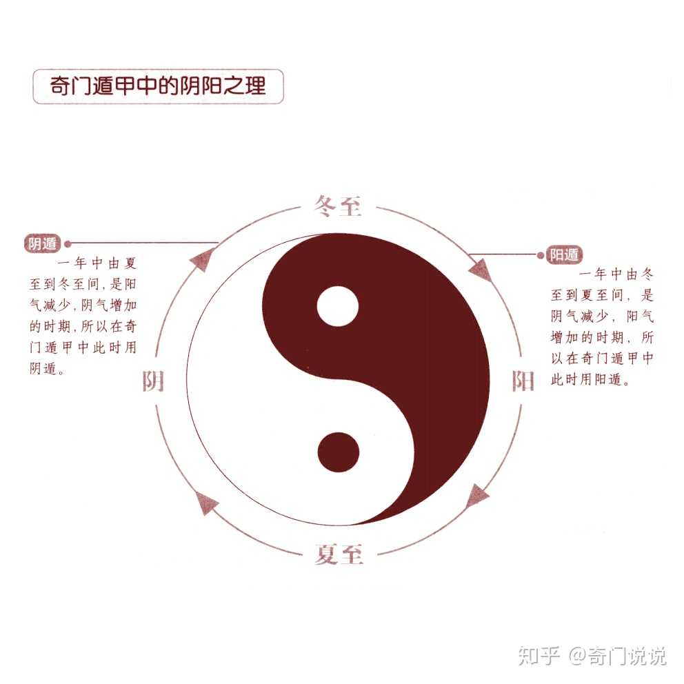 阴阳学说的应用在哪些方面