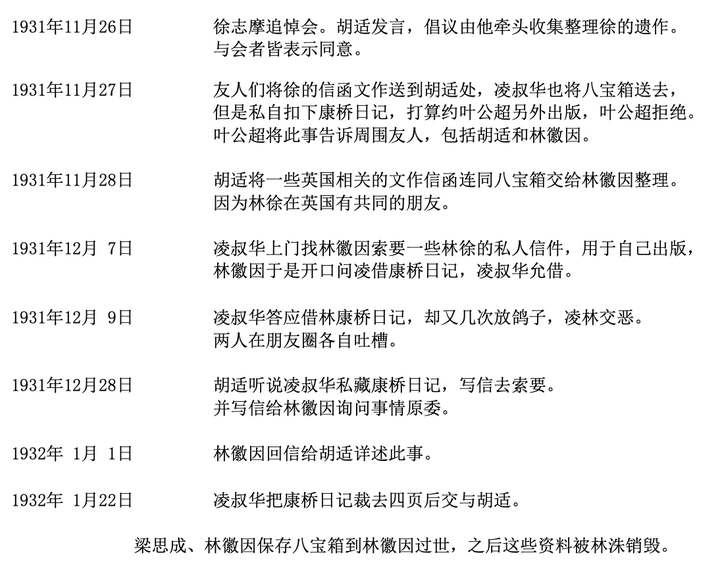 很多人讨厌林徽因吗 为什么很多人恶心林徽因 知乎