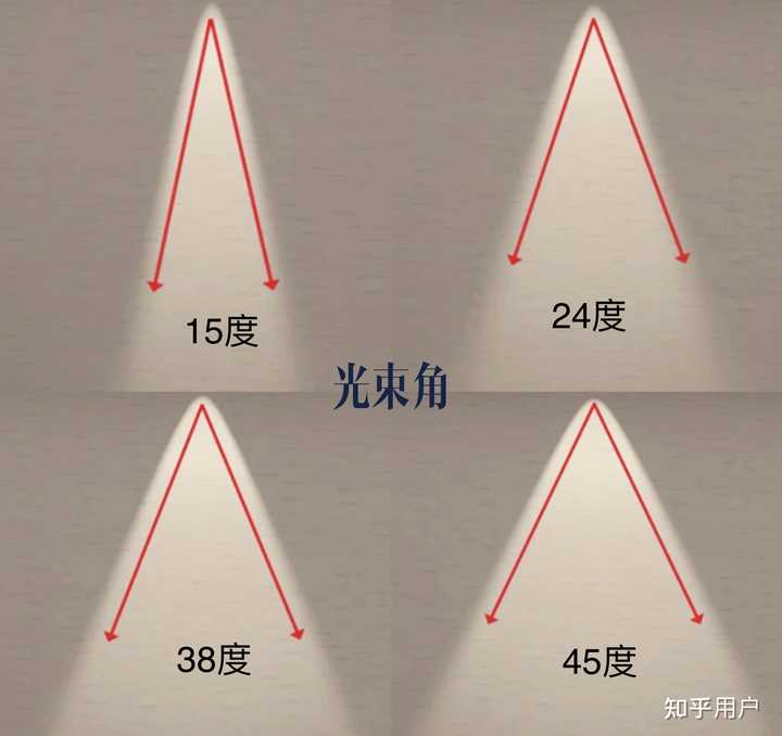 选购射灯时,怎么选择灯光角度? - 知乎