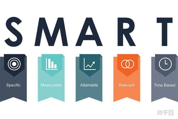 什么是smart原则-零代码知识中心-简道云