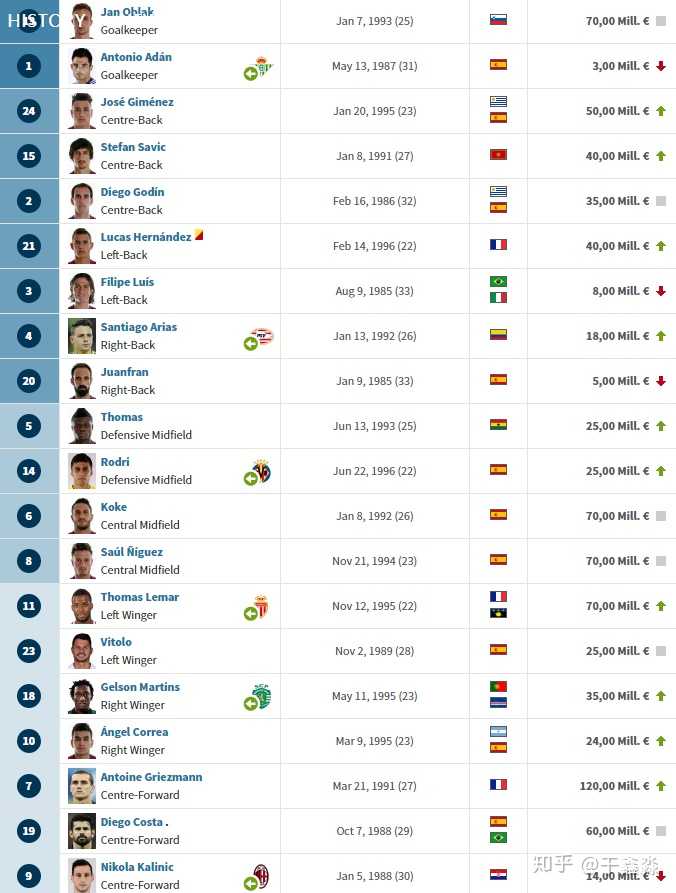 2018-2019 赛季的西甲联赛及 20 支球队都有哪