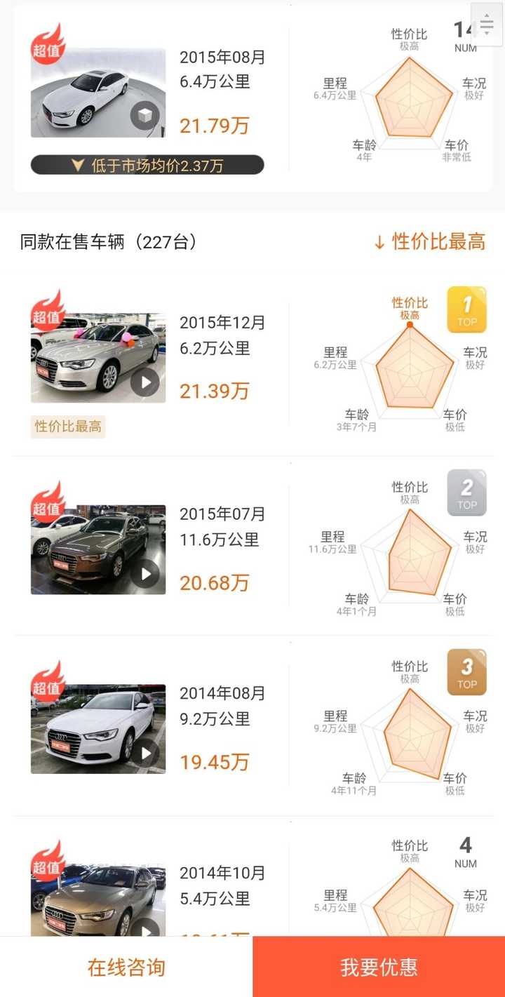 万左右家用二手车推荐 意向奔驰e 宝马5系 奥迪a6l 知乎 万左右家用二手车推荐 意向奔驰e 宝马5系 奥迪a6l 知乎