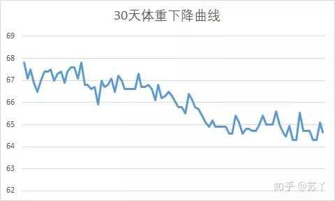 身高158 的女生 要瘦到多少斤才能看起来特别美 知乎