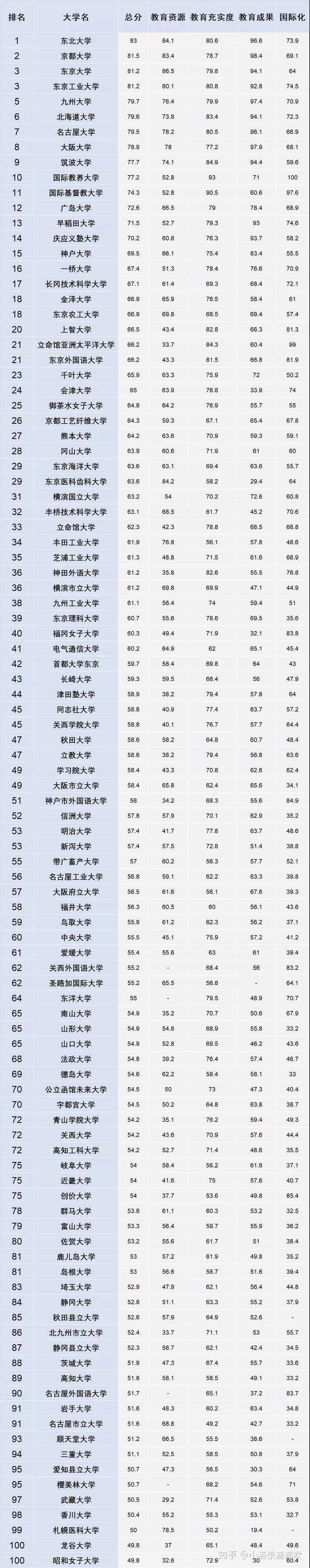 日本 女子 体育 大学 偏差 値 21年最新版 女子大偏差値ランキング おすすめの大学と女子大御三家を解説