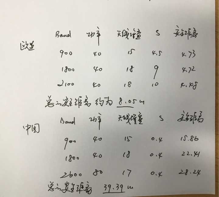 离我家卧室窗户米左右 有移动信号塔的板状天线 正对着我家 请问这样会辐射超标吗 知乎