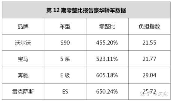 为什么有一些人不看好沃尔沃？