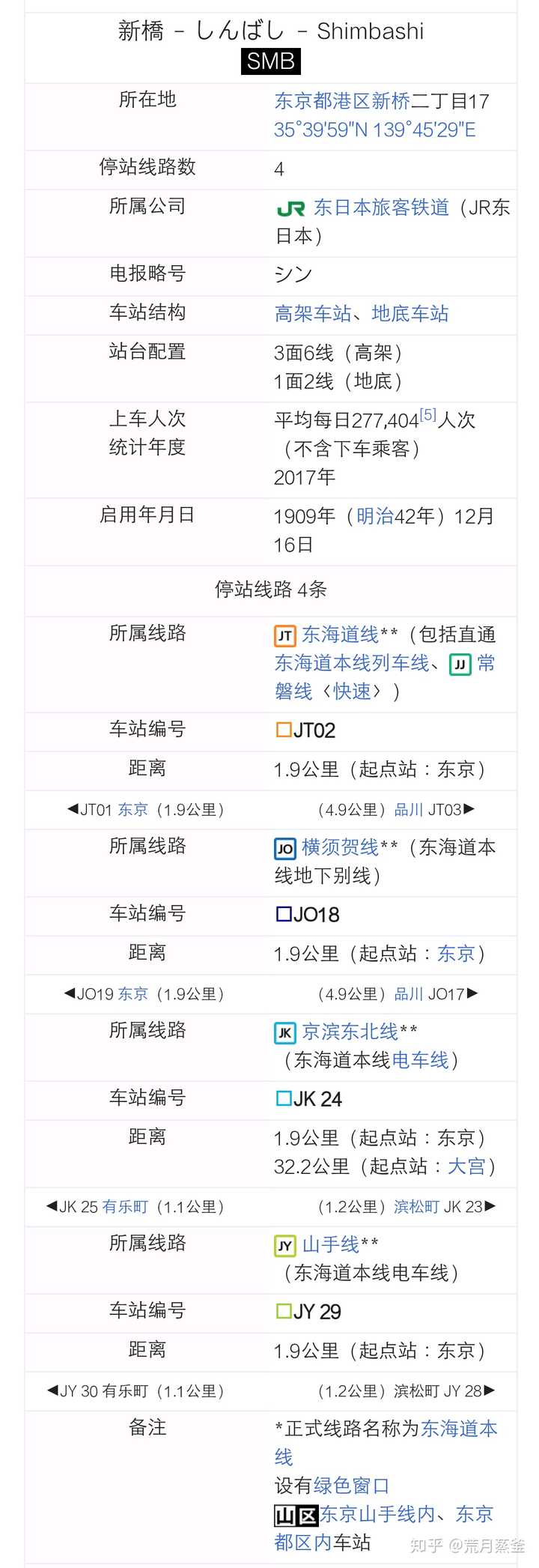 为什么日本的火车站可以在站房更小的情况下提高乘降效率 知乎