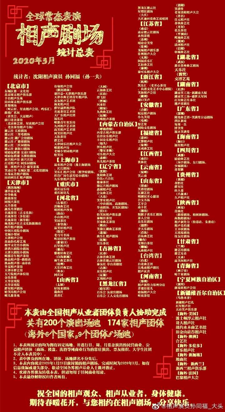 为什么脱口秀在中国日渐流行 相声却逐渐青黄不接 知乎