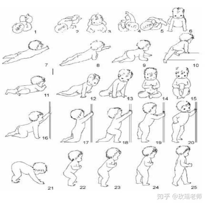 宝宝多大可以坐起来