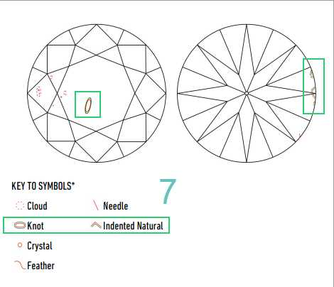钻石净度同为vs2,gia证书的瑕疵图怎么差别那么大?怎么看懂瑕疵图?