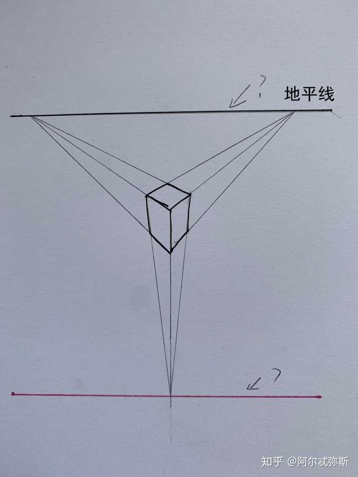 67写回答绘画透视这是一个俯视的三点透视方块,下面和下面消失盗贩