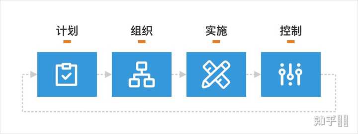 你是怎样理解运营的? - 知乎