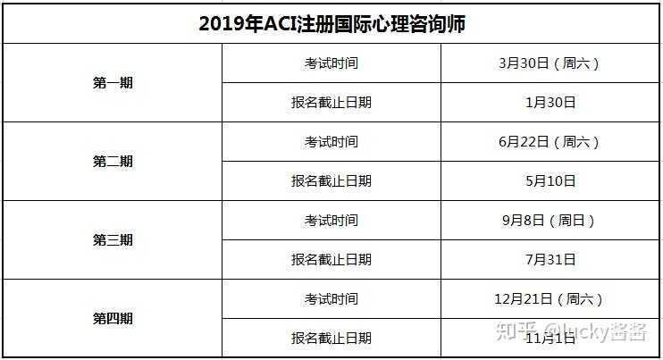 2019年註冊國際心理諮詢師報考時間