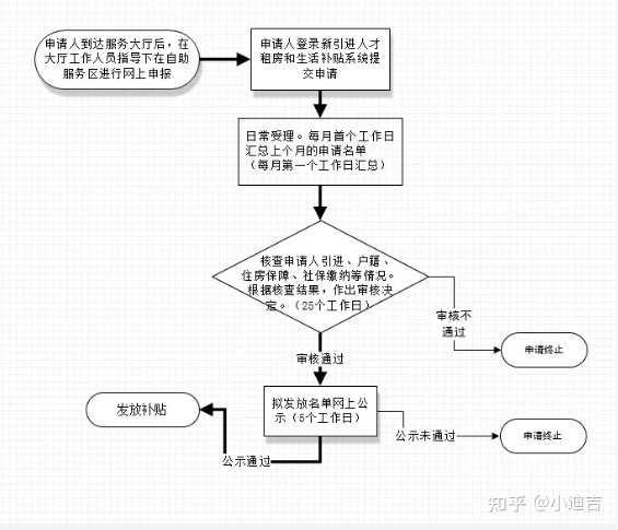 深圳市新引进人才租房和生活补贴社保，是从入户后开始算吗，入户前缴纳的社保算吗？