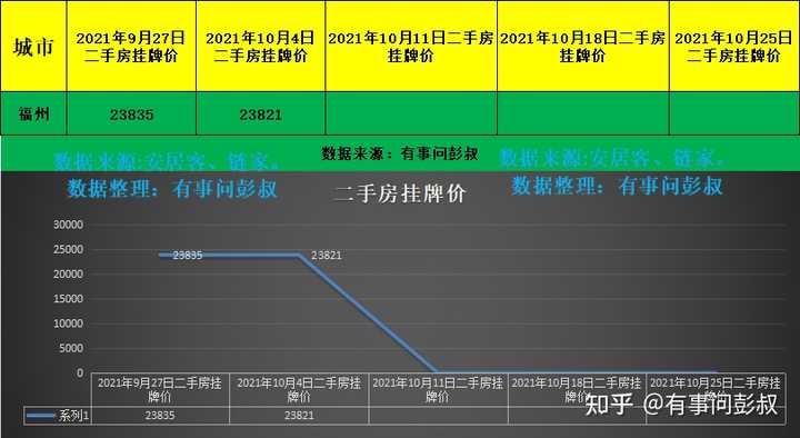 为什么福州的房价这么贵?
