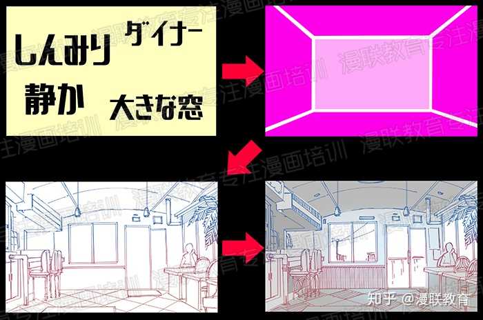 漫画背景怎么画 知乎 漫画背景怎么画 知乎