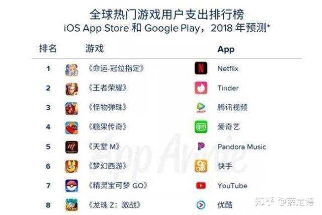 王者荣耀赚钱更还是fgo赚钱 薛定谔的回答 知乎