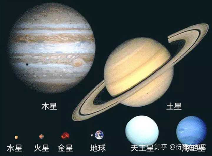 八大行星的面积图片