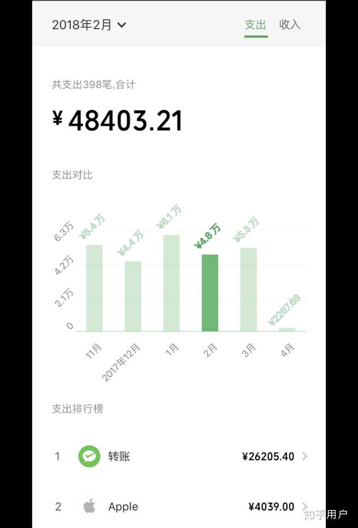 此女微信每月支出记录