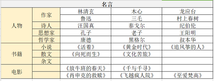 高三学生如何在短时间内提高高考作文水平 如何收集新鲜的作文素材 知乎