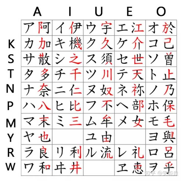 如何评价 日文里有汉字 没学过也能大概看得懂 这类说法 知乎