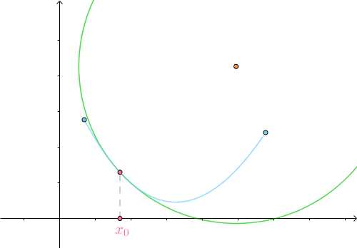 如何简明地解释曲率curvature