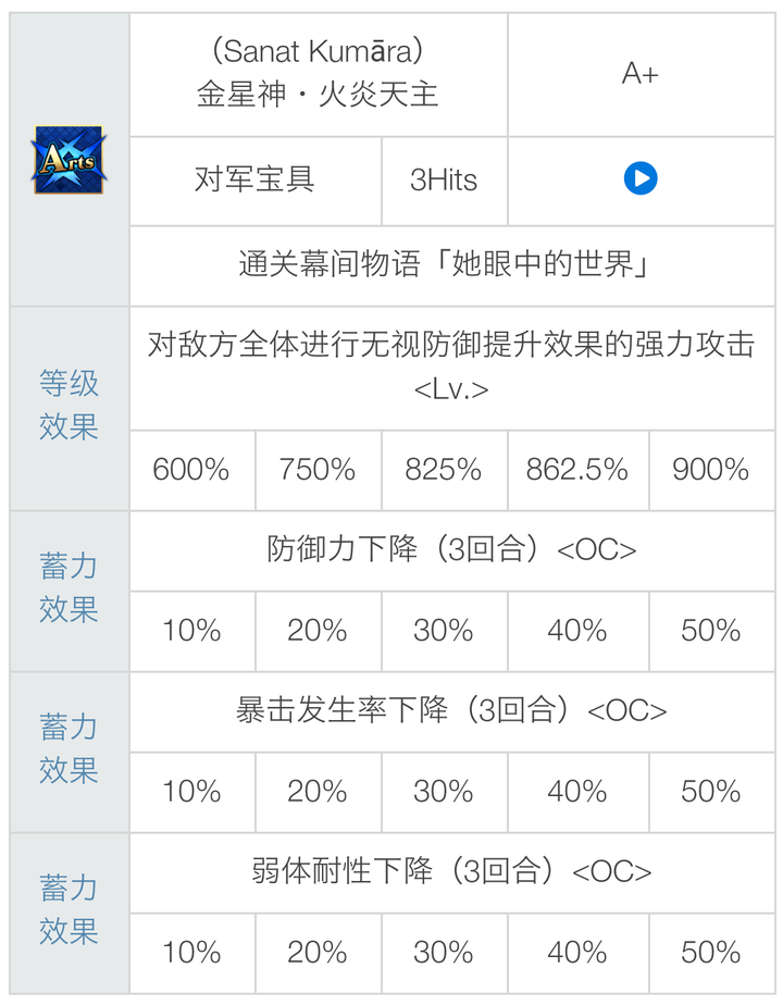 Fgo国服54选一 海妈和c闪选哪个 知乎