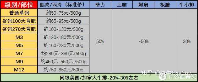 安格斯牛