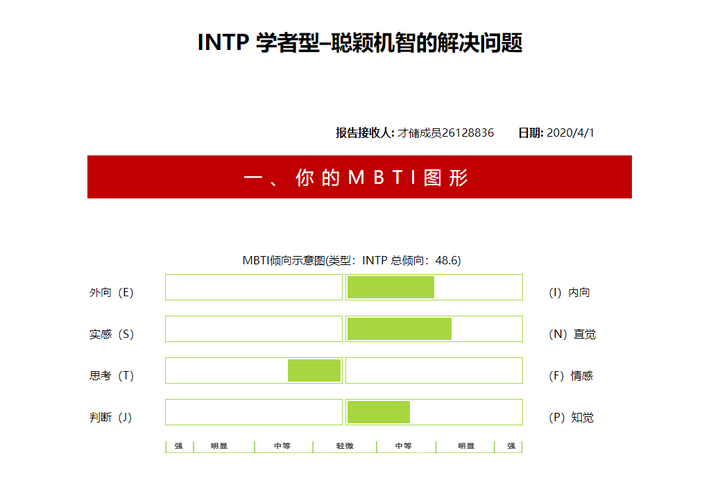 Intj是天才intp是神 Intp最恐怖 Entj型人格适合的伴侣