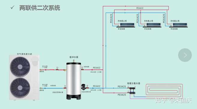 三层要装地暖西南地区中央空调用氟系统好还是水系统好