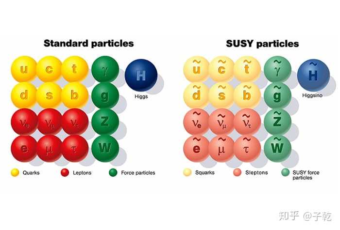 标准模型与超对称粒子