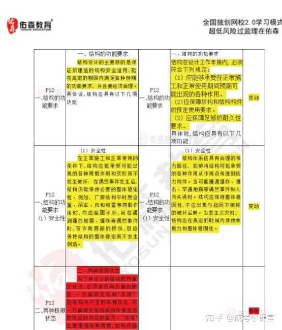 一建建筑实务课本_一建建筑李立军实务_2013年一建建筑实务真题