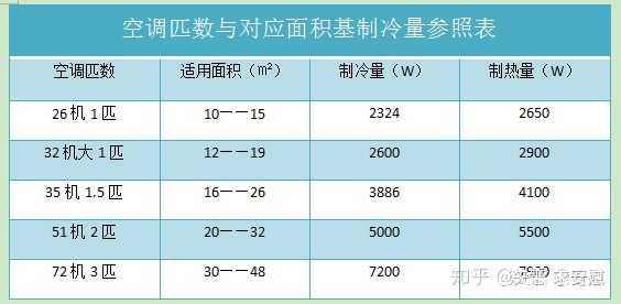空调哪个牌子好