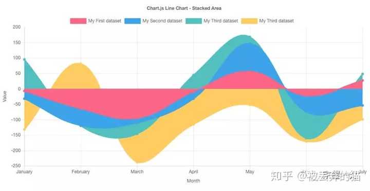 Chart.js真的如大家所说的那么好用吗？  第1张
