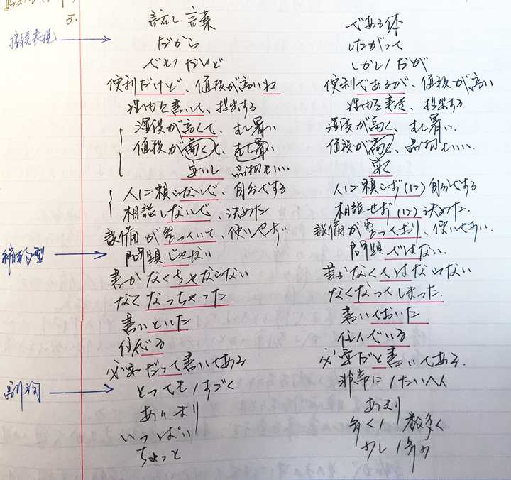 准备去日本读修士，现在怎么准备论文写作？